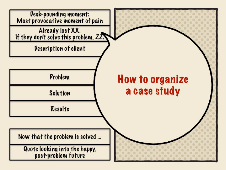 How to organize an essay