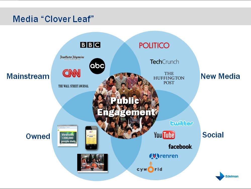 BE EVERYWHERE To get through, communicate across multiple media formats.