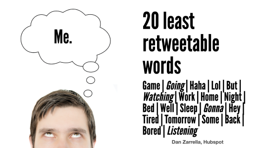 Retweetable words