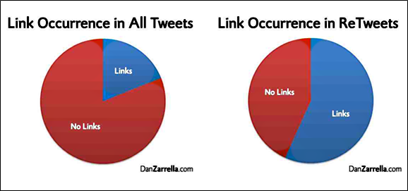 Links go viral.