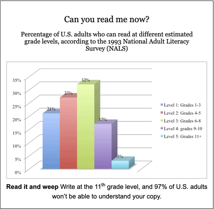 What is the literacy rate in the U.S?