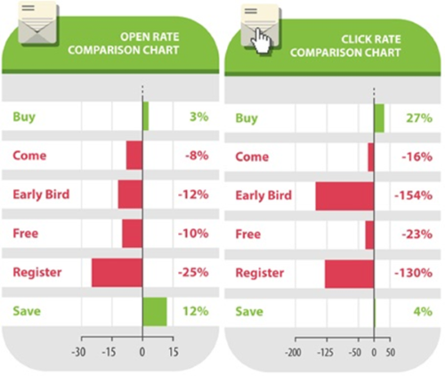 Chart adestra