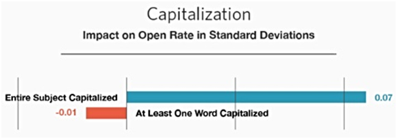 Capital gains